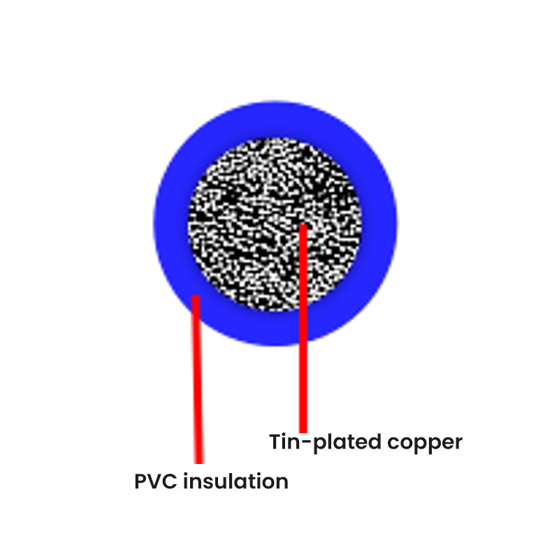 Tysk standard bilkabel--FLRY-PVC (tynnvegg)